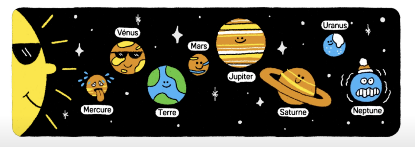 L'Univers expliqué aux enfants - Le système solaire - Le Soleil et ses 8 planètes - La Voie Lactée - Ma Planète - La Salamandre Junior N°153